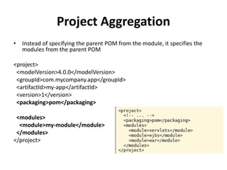 Project Aggregation
• Instead of specifying the parent POM from the module, it specifies the
modules from the parent POM
<project>
<modelVersion>4.0.0</modelVersion>
<groupId>com.mycompany.app</groupId>
<artifactId>my-app</artifactId>
<version>1</version>
<packaging>pom</packaging>
<modules>
<module>my-module</module>
</modules>
</project>
 