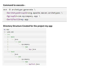 Command to execute--
Directory Structure Created for the project my-app
 