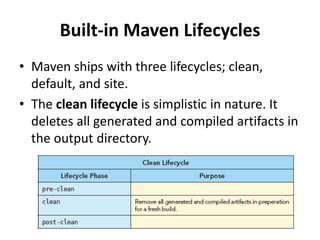 Built-in Maven Lifecycles
• Maven ships with three lifecycles; clean,
default, and site.
• The clean lifecycle is simplistic in nature. It
deletes all generated and compiled artifacts in
the output directory.
 