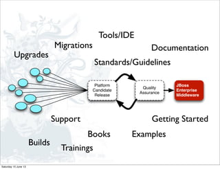 Documentation
Getting Started
ExamplesBooks
Support
Migrations
Upgrades
Tools/IDE
Builds
Platform
Candidate
Release
Quality
Assurance
JBoss
Enterprise
Middleware
Standards/Guidelines
Trainings
Saturday 15 June 13
 