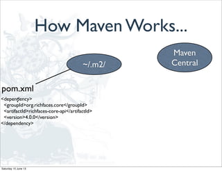 How Maven Works...
Maven
Central~/.m2/
<dependency>
<groupId>org.richfaces.core</groupId>
<artifactId>richfaces-core-api</artifactId>
<version>4.0.0</version>
</dependency>
pom.xml
:
Saturday 15 June 13
 