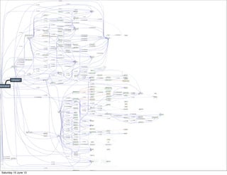 hfaces-api.jar
jsf-api.jar
Saturday 15 June 13
 