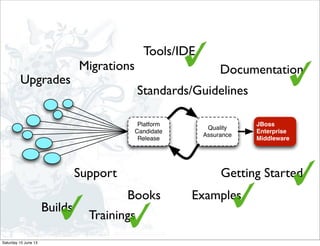Documentation
Getting Started
ExamplesBooks
Support
Migrations
Upgrades
Tools/IDE
Builds
Platform
Candidate
Release
Quality
Assurance
JBoss
Enterprise
Middleware
Standards/Guidelines
Trainings
Saturday 15 June 13
 