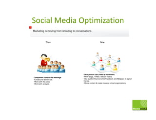 Social Media Optimization
                                                                            Salesforce page in F...