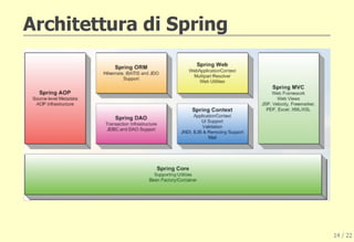 Maven e spring
