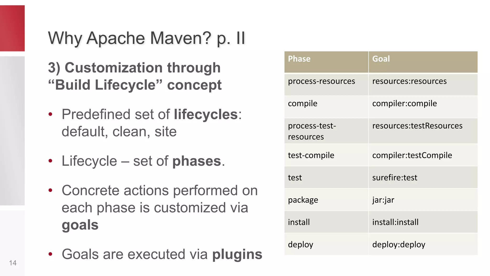 Make: Slowness Reasons
14
• Expensive submakes: each submakes analyzes the same
things as its peers and its master
• Too much overhead on externals programs: C++ auto deps,
files copying, etc.
 