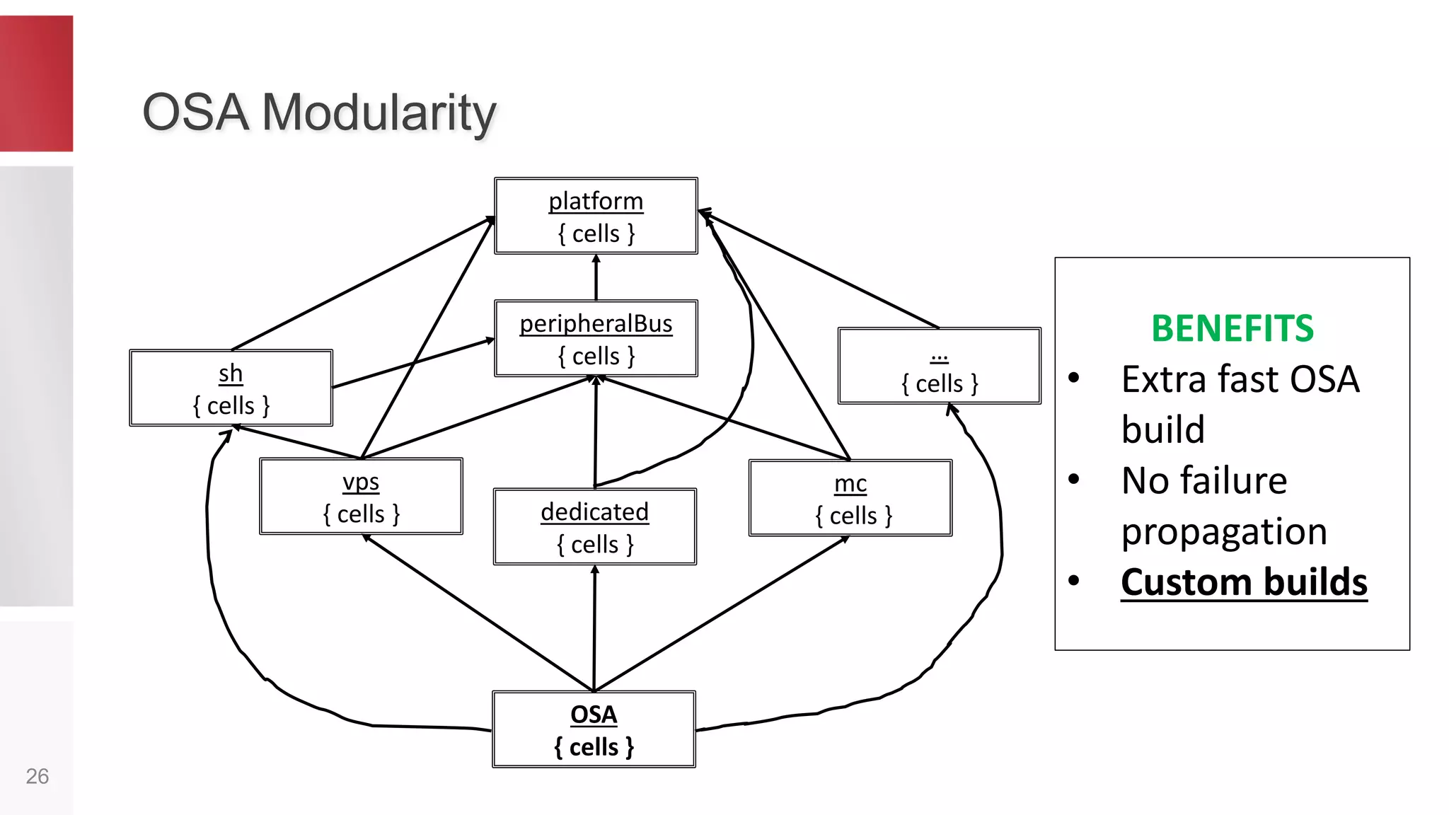 Dep. Graph
Basics of native-maven-plugin
26
1. Initialize
2. Analyze
C++ sources
Include dirs.
Lib dirs
.obj files
libraries
Any
changes?
3. Rebuild
+
-
Compiler opts.
Linker opts.
Other opts.
A B
c d e
target
f
B
e f
 