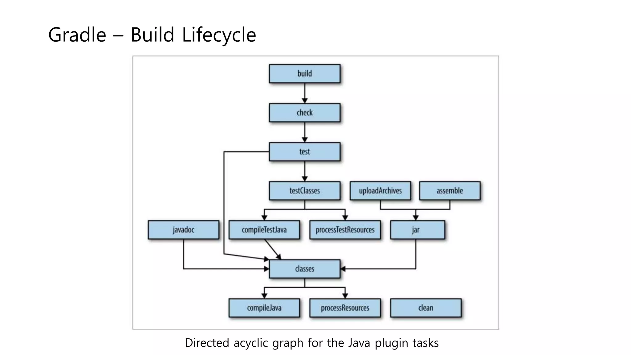 Backend Master | 3.1.4 Build - Java build tool - Maven/Gradle Build ...