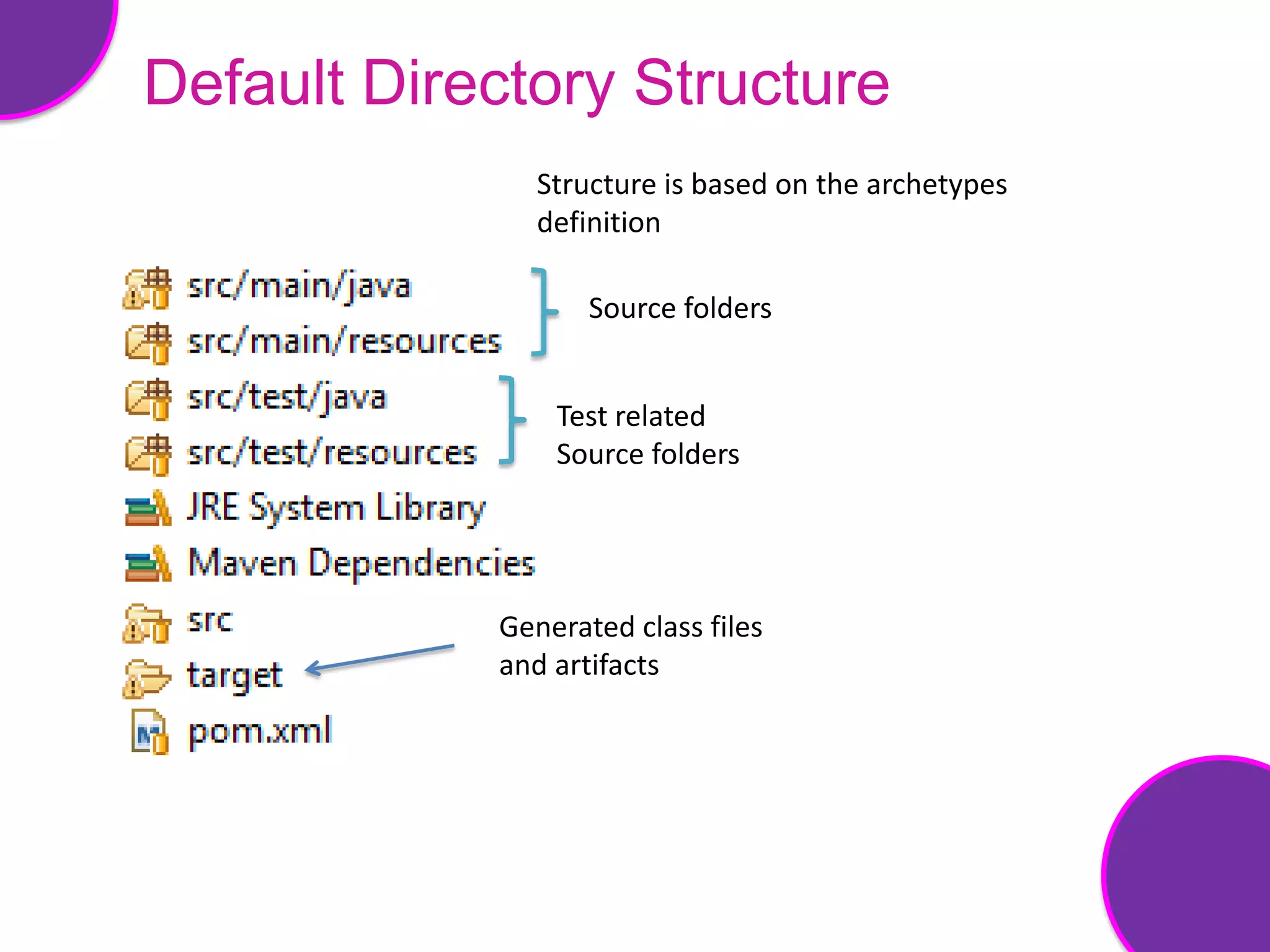Default Directory Structure
               Structure is based on the archetypes
               definition

                   Source folders


                Test related
                Source folders




            Generated class files
            and artifacts
 