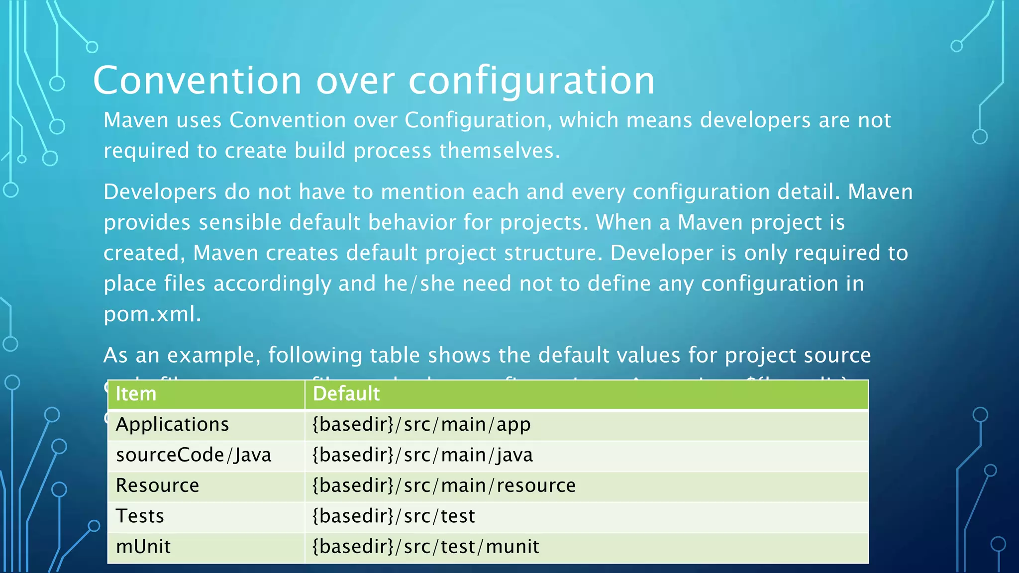 Convention over configuration
Maven uses Convention over Configuration, which means developers are not
required to create build process themselves.
Developers do not have to mention each and every configuration detail. Maven
provides sensible default behavior for projects. When a Maven project is
created, Maven creates default project structure. Developer is only required to
place files accordingly and he/she need not to define any configuration in
pom.xml.
As an example, following table shows the default values for project source
code files, resource files and other configurations. Assuming, ${basedir}
denotes the project location:
Item Default
Applications {basedir}/src/main/app
sourceCode/Java {basedir}/src/main/java
Resource {basedir}/src/main/resource
Tests {basedir}/src/test
mUnit {basedir}/src/test/munit
 