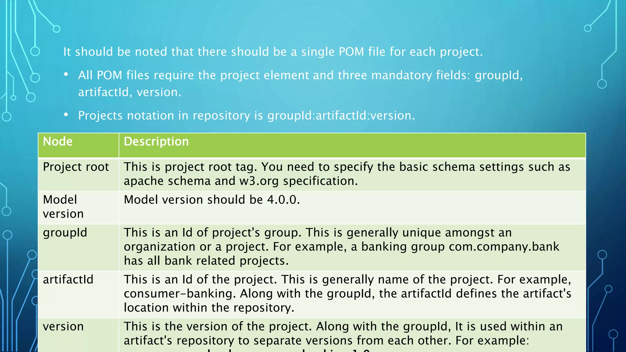 It should be noted that there should be a single POM file for each project.
• All POM files require the project element and three mandatory fields: groupId,
artifactId, version.
• Projects notation in repository is groupId:artifactId:version.
• Minimal requirements for a POM :Node Description
Project root This is project root tag. You need to specify the basic schema settings such as
apache schema and w3.org specification.
Model
version
Model version should be 4.0.0.
groupId This is an Id of project's group. This is generally unique amongst an
organization or a project. For example, a banking group com.company.bank
has all bank related projects.
artifactId This is an Id of the project. This is generally name of the project. For example,
consumer-banking. Along with the groupId, the artifactId defines the artifact's
location within the repository.
version This is the version of the project. Along with the groupId, It is used within an
artifact's repository to separate versions from each other. For example:
 