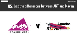 List the differences between ANT and Maven.05.
www.edureka.co
 