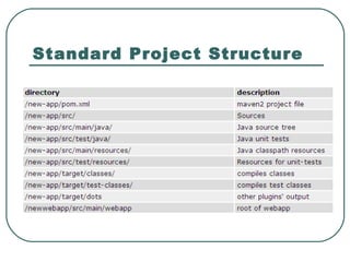 Standard Project Structure 