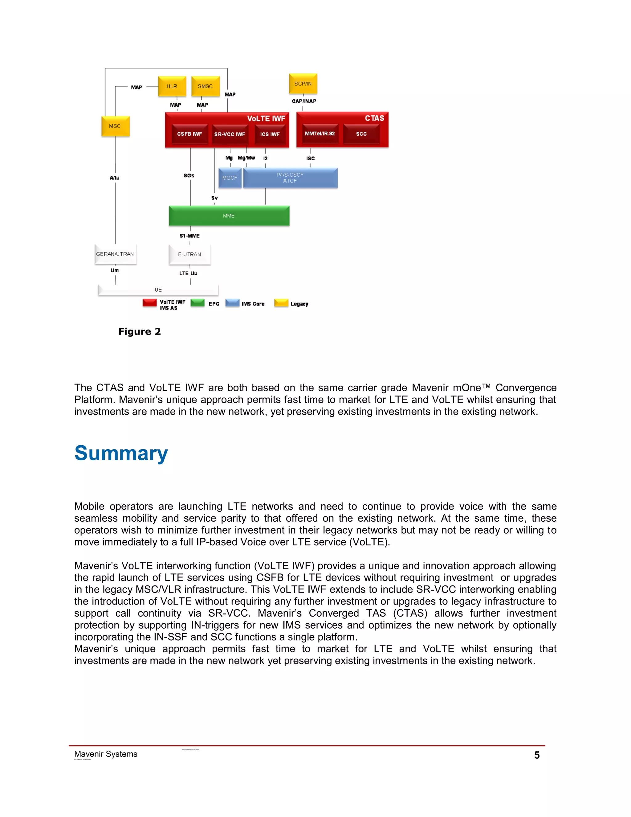 Mavenir SystemsError! R ef erence source not found.
Error! R ef erence source not found.
5
Figure 2
The CTAS and VoLTE IWF are both based on the same carrier grade Mavenir mOne™ Convergence
Platform. Mavenir’s unique approach permits fast time to market for LTE and VoLTE whilst ensuring that
investments are made in the new network, yet preserving existing investments in the existing network.
Summary
Mobile operators are launching LTE networks and need to continue to provide voice with the same
seamless mobility and service parity to that offered on the existing network. At the same time, these
operators wish to minimize further investment in their legacy networks but may not be ready or willing to
move immediately to a full IP-based Voice over LTE service (VoLTE).
Mavenir’s VoLTE interworking function (VoLTE IWF) provides a unique and innovation approach allowing
the rapid launch of LTE services using CSFB for LTE devices without requiring investment or upgrades
in the legacy MSC/VLR infrastructure. This VoLTE IWF extends to include SR-VCC interworking enabling
the introduction of VoLTE without requiring any further investment or upgrades to legacy infrastructure to
support call continuity via SR-VCC. Mavenir’s Converged TAS (CTAS) allows further investment
protection by supporting IN-triggers for new IMS services and optimizes the new network by optionally
incorporating the IN-SSF and SCC functions a single platform.
Mavenir’s unique approach permits fast time to market for LTE and VoLTE whilst ensuring that
investments are made in the new network yet preserving existing investments in the existing network.
 