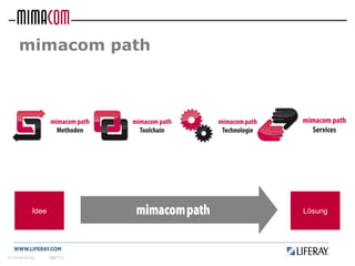 mimacom path




          Idee              Lösung




© mimacom ag     10/21/10
                  31
 