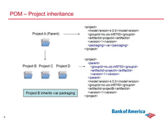 4Build processThe Project Object Model (POM) – an XML file – is the heart of a Maven 2 projectContains project information and configuration details used to build the project