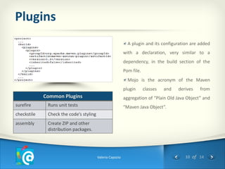 Plugins
                                                             A plugin and its configuration are added
                                                           with a declaration, very similar to a
                                                           dependency, in the build section of the
                                                           Pom file.
                                                             Mojo is the acronym of the Maven
                                                           plugin      classes   and   derives   from
             Common Plugins                                aggregation of “Plain Old Java Object” and
surefire      Runs unit tests                              “Maven Java Object”.
checkstile    Check the code’s styling
assembly      Create ZIP and other
              distribution packages.




                                         Valerio Capozio                                  10 of 14
 