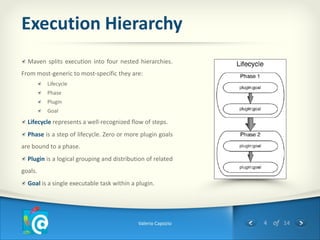 Execution Hierarchy
  Maven splits execution into four nested hierarchies.
From most-generic to most-specific they are:
         Lifecycle
         Phase
         Plugin
         Goal
  Lifecycle represents a well-recognized flow of steps.
  Phase is a step of lifecycle. Zero or more plugin goals
are bound to a phase.
  Plugin is a logical grouping and distribution of related
goals.
  Goal is a single executable task within a plugin.




                                            Valerio Capozio   4 of 14
 