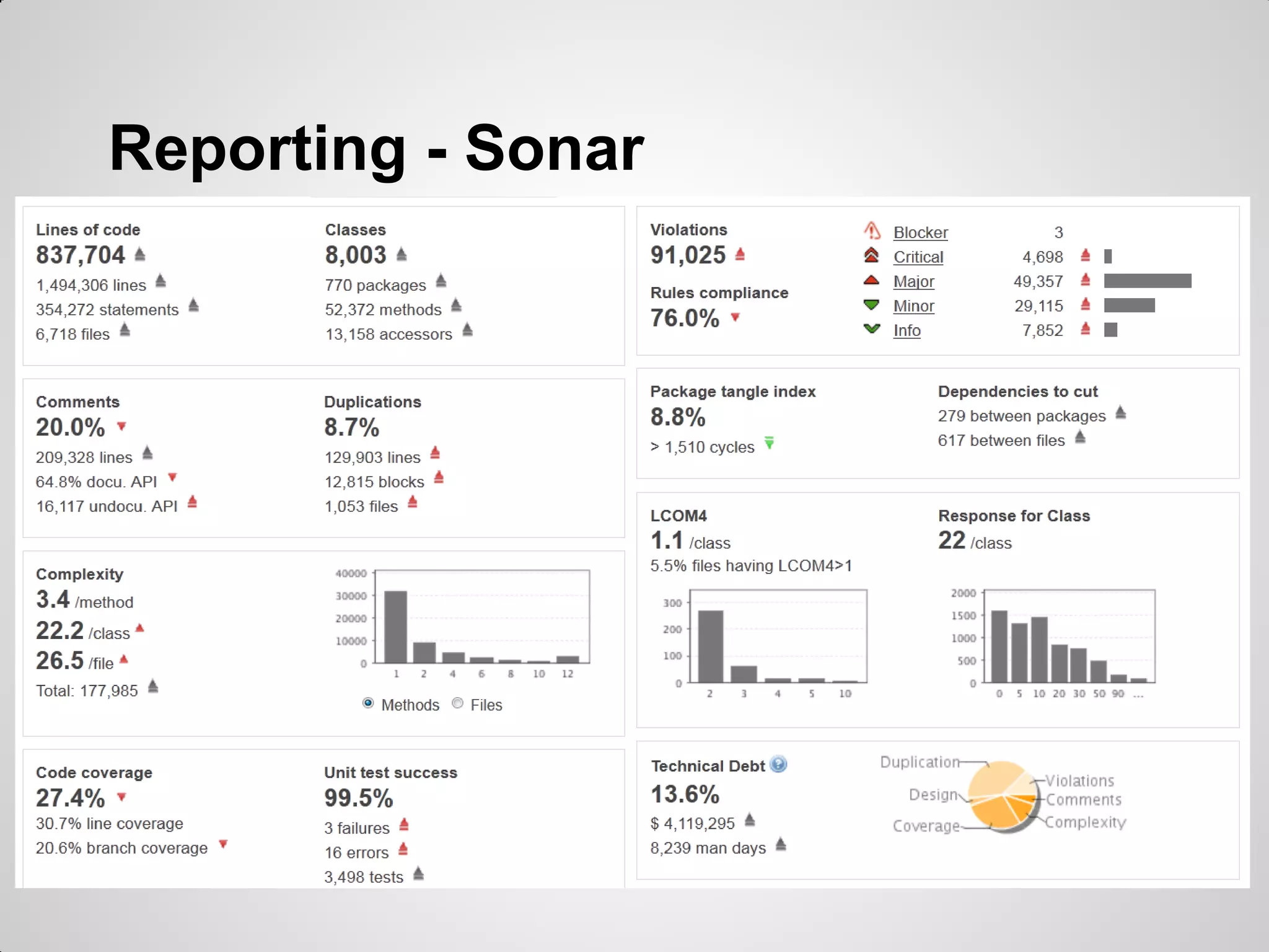 Reporting - Maven site
 