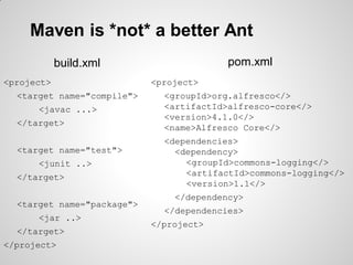 Maven is *not* a better Ant
<project>
<target name="compile">
<javac ...>
</target>
<target name="test">
<junit ..>
</target>
<target name="package">
<jar ..>
</target>
</project>
<project>
<groupId>org.alfresco</>
<artifactId>alfresco-core</>
<version>5.1.0</>
<name>Alfresco Core</>
<dependencies>
<dependency>
<groupId>commons-logging</>
<artifactId>commons-logging</>
<version>1.1</>
</dependency>
</dependencies>
</project>
build.xml pom.xml
 