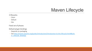 Maven Lifecycle
3 lifecycles
◦ Clean
◦ Default
◦ Site

Fixed set of phases
Default plugin bindings
◦ Depends on packaging
◦ See http://maven.apache.org/guides/introduction/introduction-to-the-lifecycle.html#Builtin_Lifecycle_Bindings

 