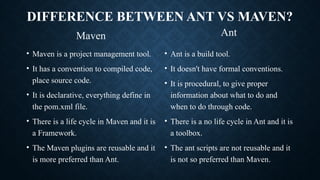 DIFFERENCE BETWEEN ANT VS MAVEN?
Maven
• Maven is a project management tool.
• It has a convention to compiled code,
place source code.
• It is declarative, everything define in
the pom.xml file.
• There is a life cycle in Maven and it is
a Framework.
• The Maven plugins are reusable and it
is more preferred than Ant.
Ant
• Ant is a build tool.
• It doesn't have formal conventions.
• It is procedural, to give proper
information about what to do and
when to do through code.
• There is a no life cycle in Ant and it is
a toolbox.
• The ant scripts are not reusable and it
is not so preferred than Maven.
 