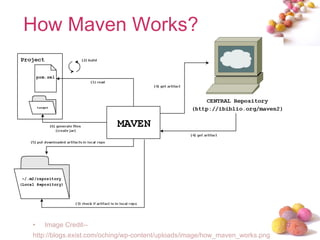 Maven Introduction