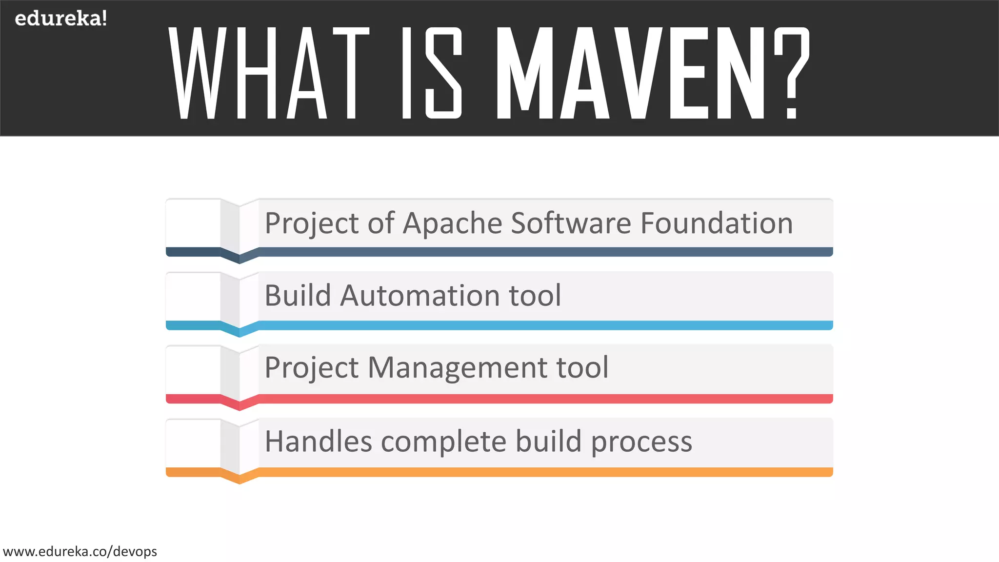www.edureka.co/devops
Project of Apache Software Foundation
Build Automation tool
Project Management tool
Handles complete build process