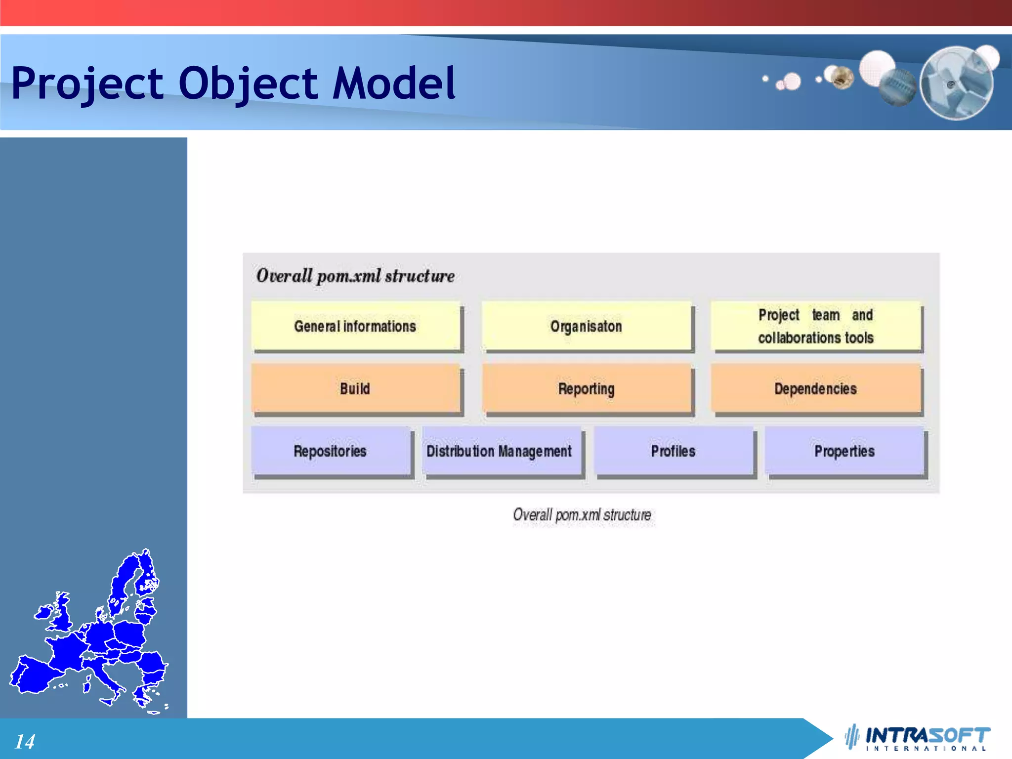 14
Project Object Model
 