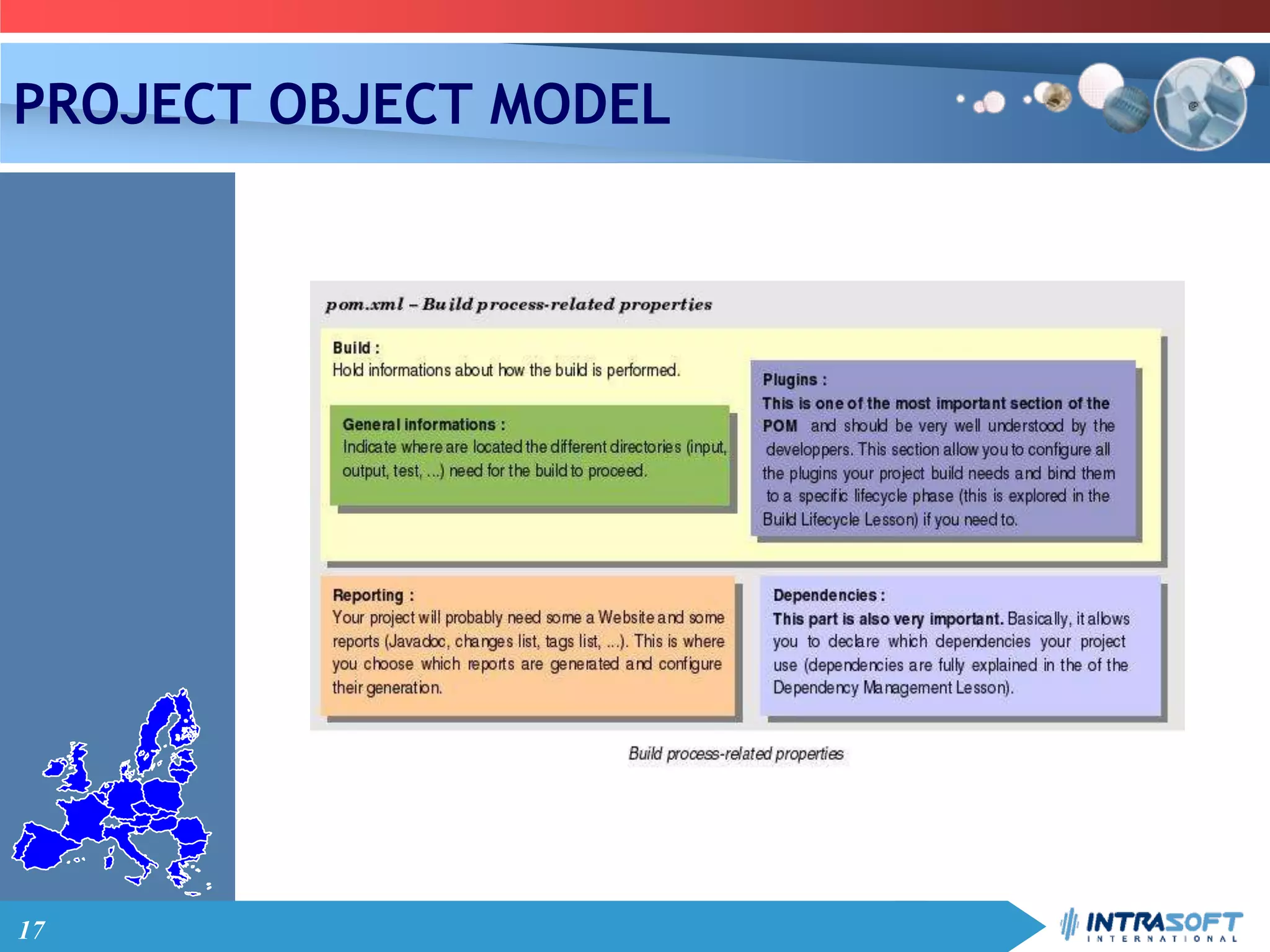 17
PROJECT OBJECT MODEL
 
