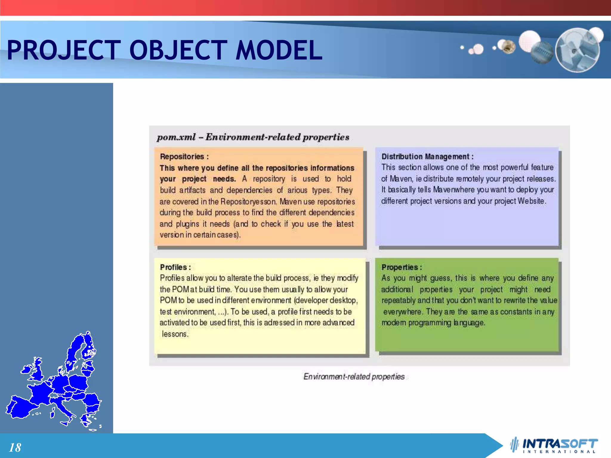 18
PROJECT OBJECT MODEL
 