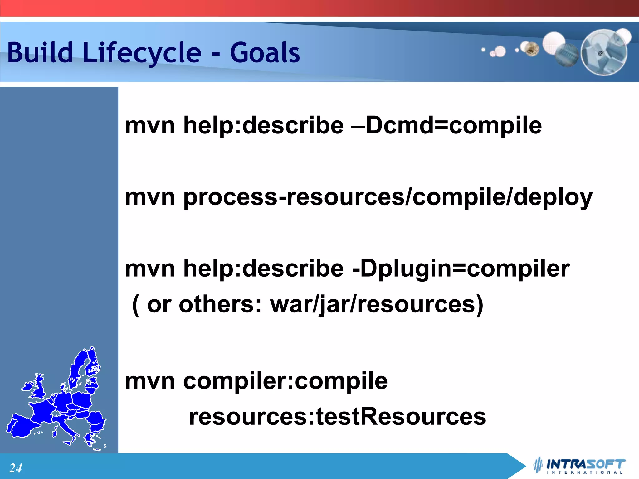 24
Build Lifecycle - Goals
mvn help:describe –Dcmd=compile
mvn process-resources/compile/deploy
mvn help:describe -Dplugin=compiler
( or others: war/jar/resources)
mvn compiler:compile
resources:testResources
 
