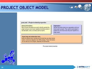 16
PROJECT OBJECT MODEL
 