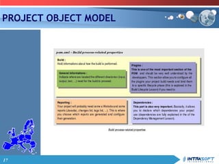 17
PROJECT OBJECT MODEL
 