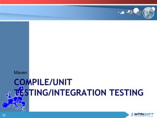 25
COMPILE/UNIT
TESTING/INTEGRATION TESTING
Maven
 