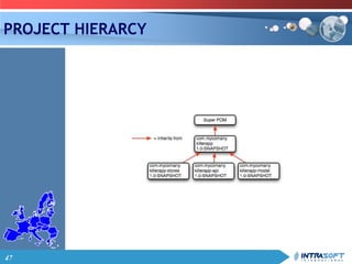 47
PROJECT HIERARCY
 