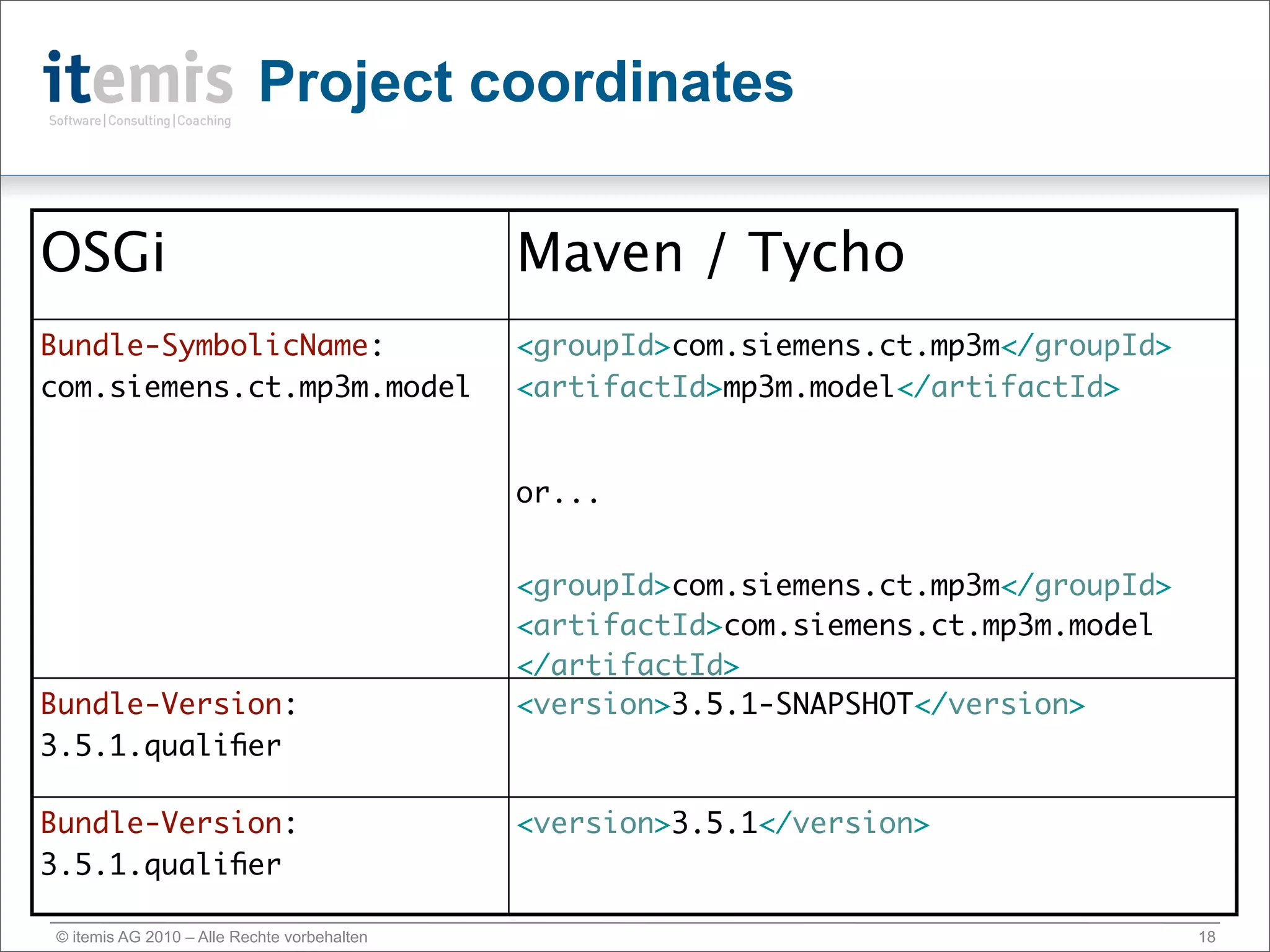 Project coordinates

OSGi                                         Maven / Tycho
Bundle-SymbolicName:                         <groupId>com.siemens.ct.mp3m</groupId>
com.siemens.ct.mp3m.model                    <artifactId>mp3m.model</artifactId>


                                             or...


                                             <groupId>com.siemens.ct.mp3m</groupId>
                                             <artifactId>com.siemens.ct.mp3m.model
                                             </artifactId>
Bundle-Version:                              <version>3.5.1-SNAPSHOT</version>
3.5.1.qualiﬁer

Bundle-Version:                              <version>3.5.1</version>
3.5.1.qualiﬁer

© itemis AG 2010 – Alle Rechte vorbehalten                                            18
 