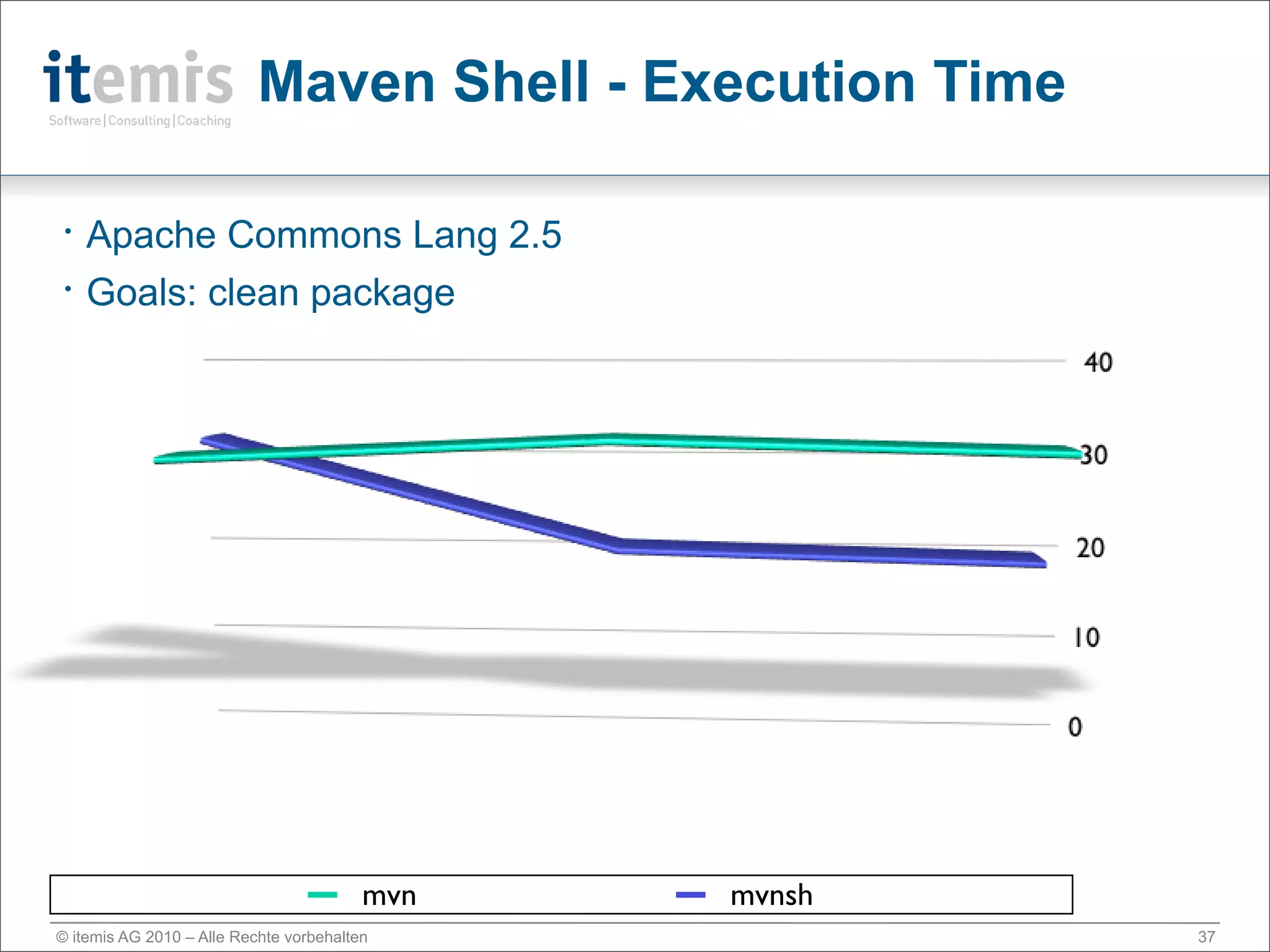 Maven Shell - Execution Time

•   Apache Commons Lang 2.5
•   Goals: clean package




                                         mvn   mvnsh
© itemis AG 2010 – Alle Rechte vorbehalten                37
 