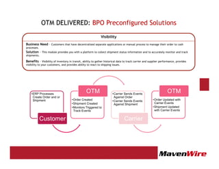 Otm Module OTM DELIVERED : How Business Process Outsourcing and Preconfigured ...
