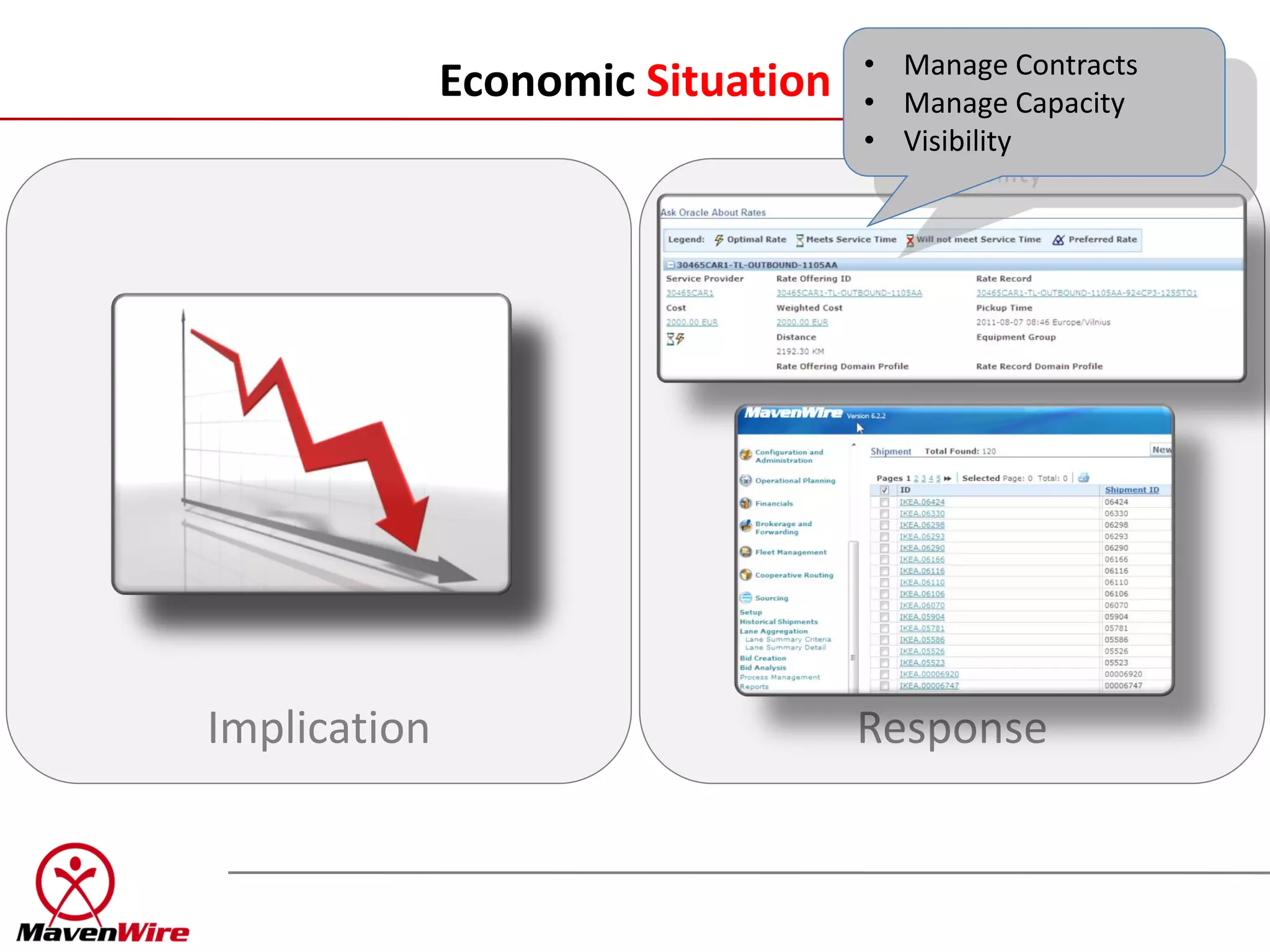 • Manage Contracts
              Economic Situation   • Manage Capacity
                                   • Visibility




Implication                        Response
 
