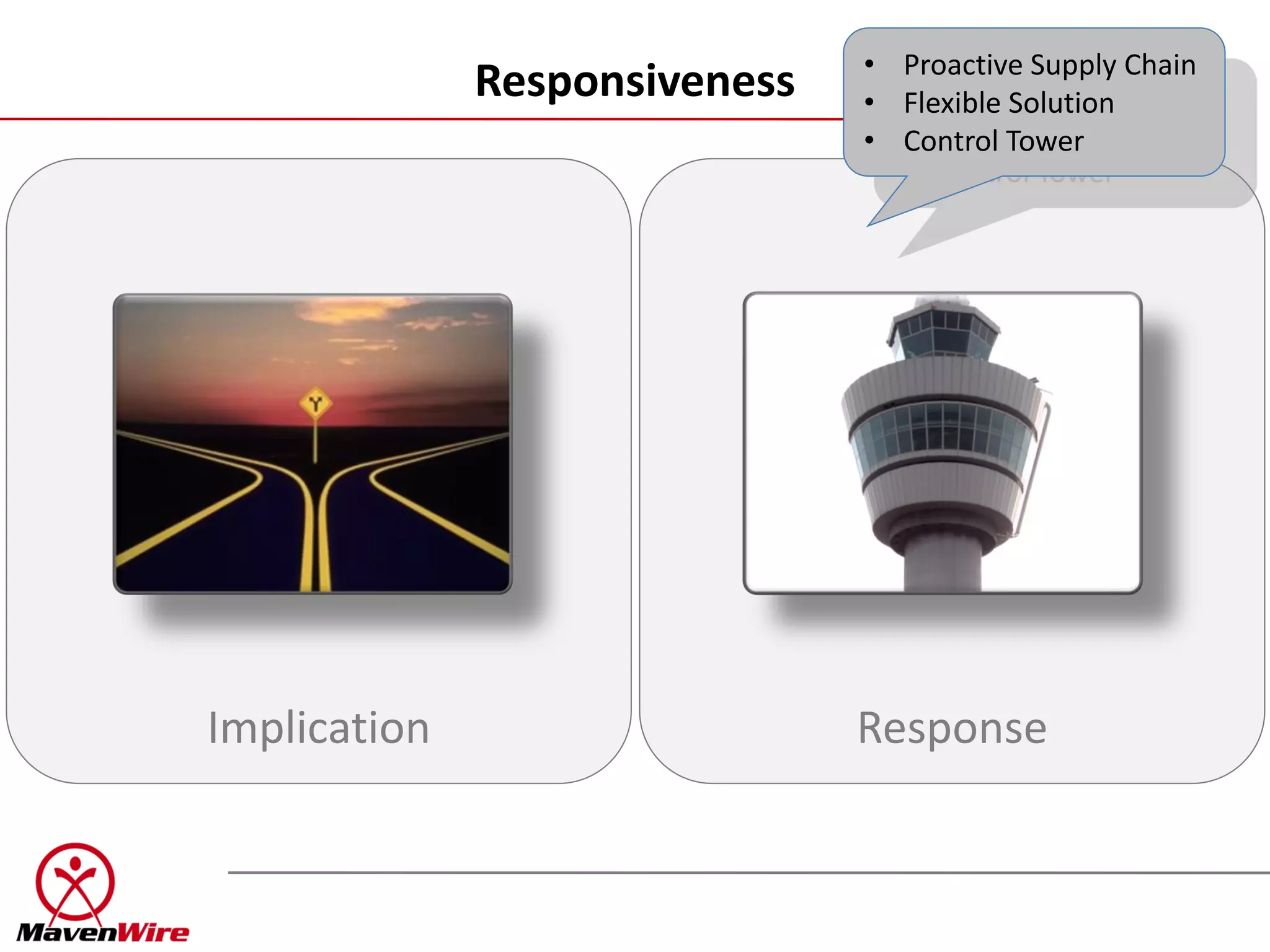 • Proactive Supply Chain
              Responsiveness   • Flexible Solution
                               • Control Tower




Implication                    Response
 