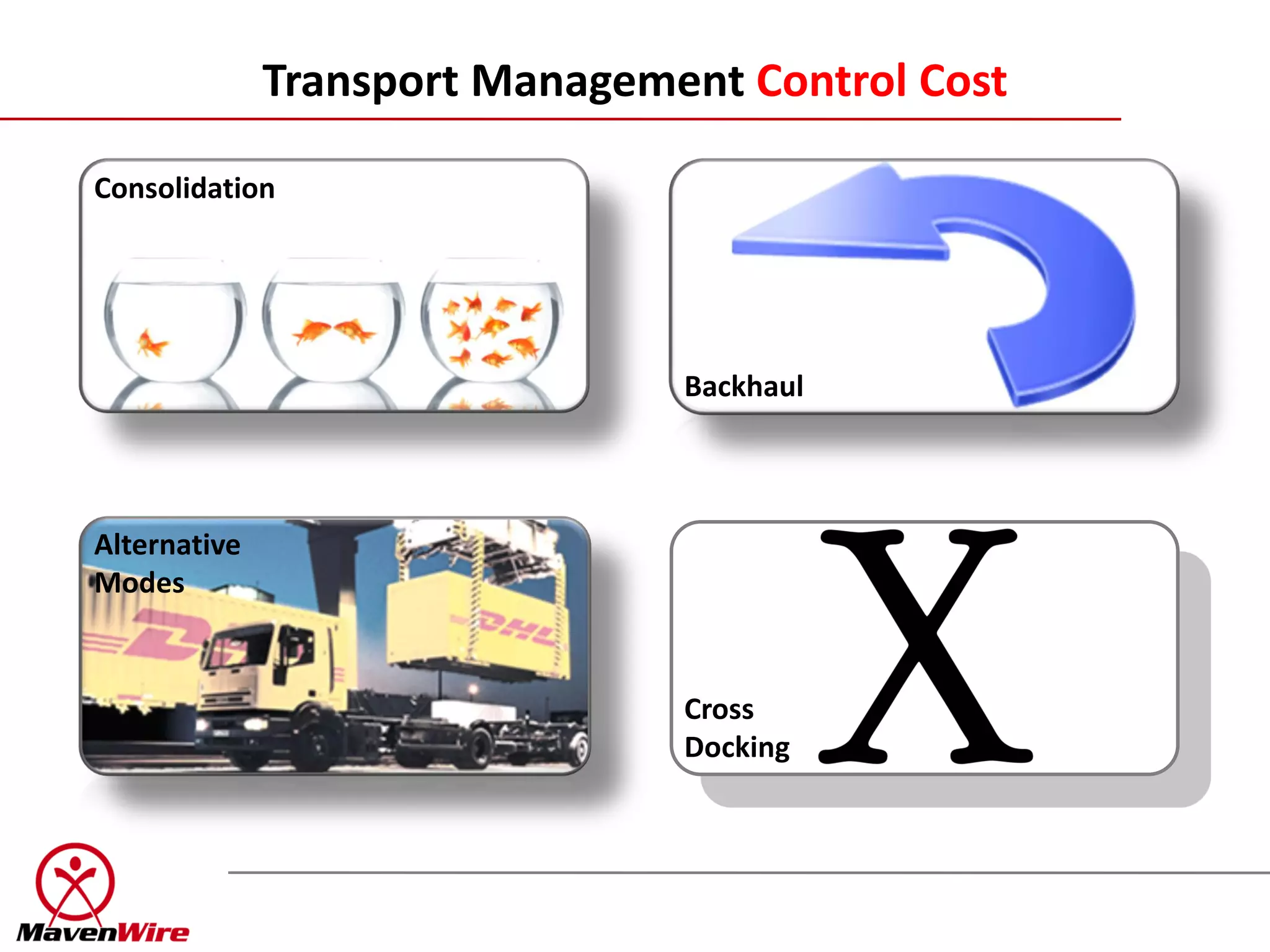 Transport Management Control Cost

Consolidation




                                Backhaul



Alternative
Modes


                                Cross
                                Docking
 