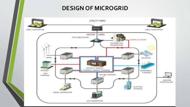 MICROGRID project management & design