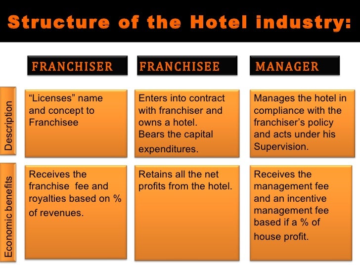 maverick lodging situation review analysis maverick hotel condition research analysis