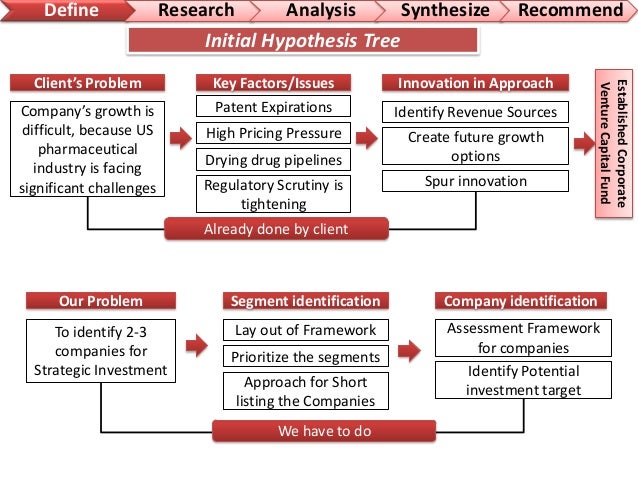 pharma sales case studies Maximizing sales force effectiveness: six levers to capture significant case study: materials maximizing sales force effectiveness. pharma sales case studies Maximizing sales force effectiveness: six levers to capture significant case study: materials maximizing sales force effectiveness.