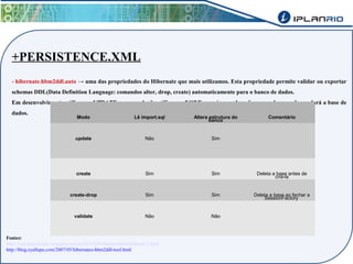 +PERSISTENCE.XML 
- hibernate.hbm2ddl.auto → uma das propriedades do Hibernate que mais utilizamos. Esta propriedade permite validar ou exportar 
schemas DDL(Data Definition Language: comandos alter, drop, create) automaticamente para o banco de dados. 
Em desenvolvimento utilizamos UPDATE e em produção utilizamos NONE, que é um valor não mapeado que não mudará a base de 
dados. 
Modo Lê import.sql Altera beasntrcuotura do Comentário 
update Não Sim 
create Sim Sim Deleta a cbraiás-ela antes de 
create-drop Sim Sim DeletSae as sbiaosneF aacot oferyc har a 
validate Não Não 
Fontes: 
http://learningviacode.blogspot.com.br/2011/09/hibernatehbm2ddlauto-2.html 
http://blog.eyallupu.com/2007/05/hibernates-hbm2ddl-tool.html 
 