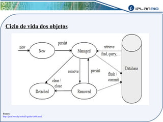 Ciclo de vida dos objetos 
Fontes: 
http://java.boot.by/scbcd5-guide/ch06.html 
 