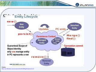 Ciclo de vida dos objetos 
Fontes: 
http://pt.slideshare.net/caroljmcdonald/td09jpabestpractices2 
 