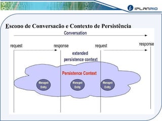 Escopo de Conversação e Contexto de Persistência 
 