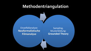 Methodentriangulation



 Einzelfallanalyse:      Sampling,
Neoformalistische      Musterbildung:
  Filmanalyse         Gr...